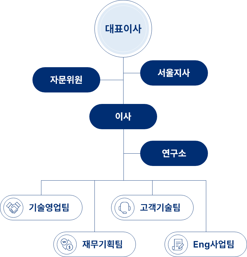 chart_m